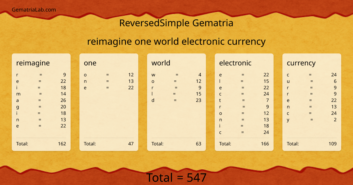 reimagine one world electronic currency in reversedSimple Gematria